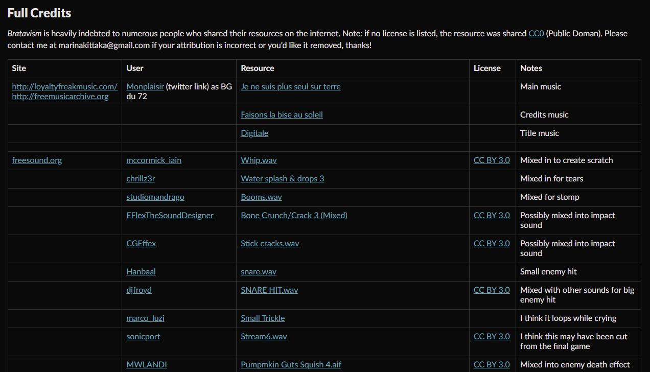 Screenshot of the resource credits table from the bratavism page. It shows the music credits and a bunch of sound samples and freesound usernames with descriptions of how the sounds were mixed into various sound effects